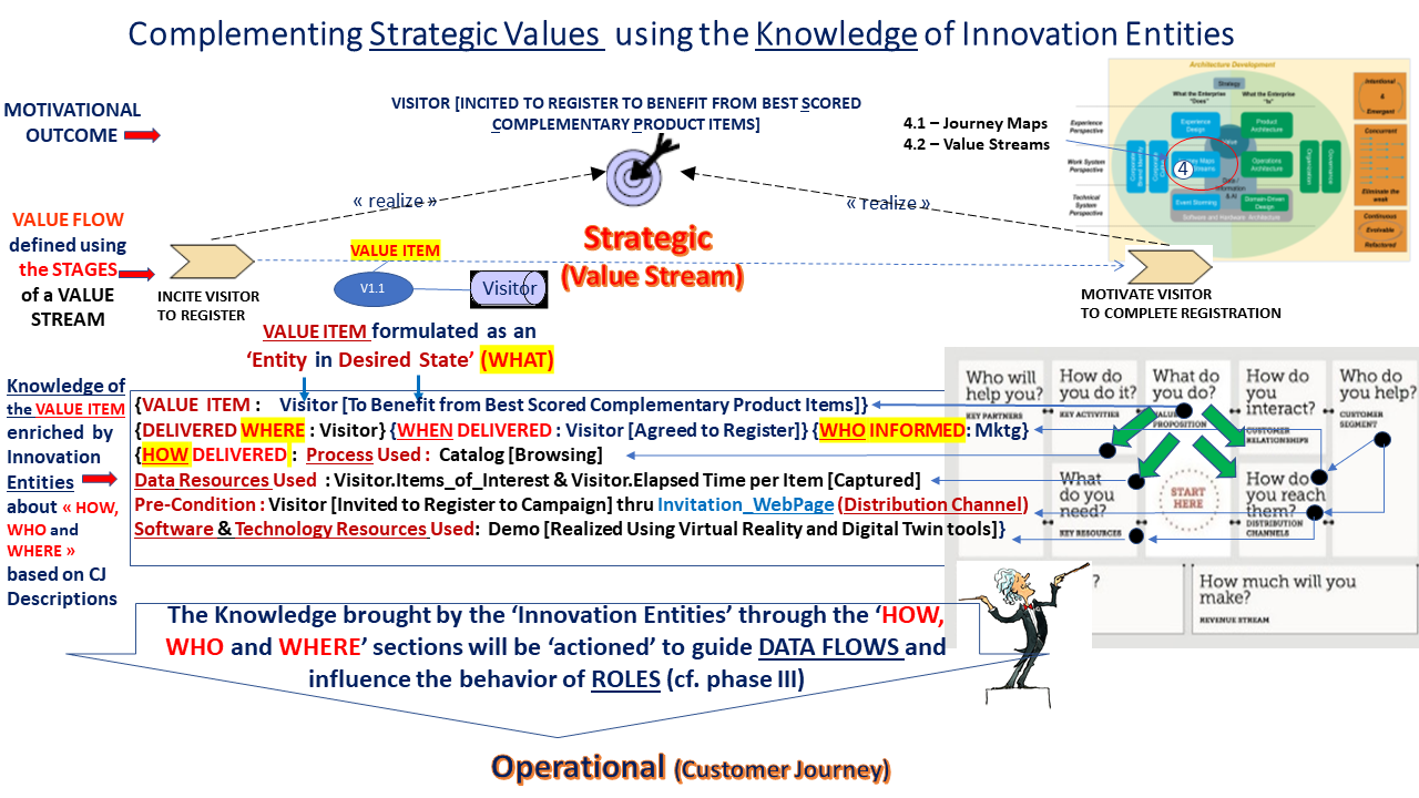 Complementing Startegic Values using the Knowledge of Innovation Entities